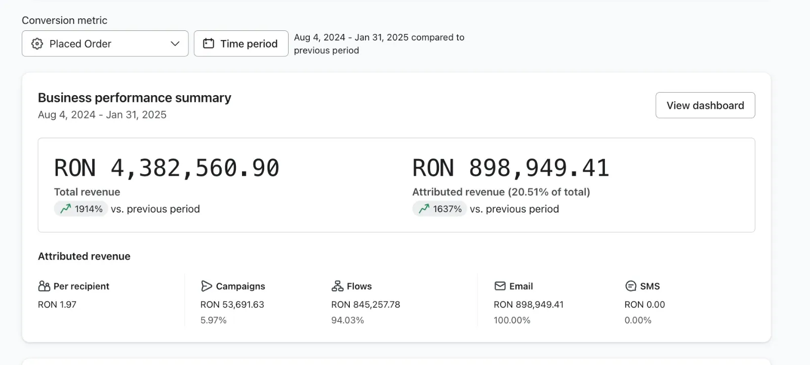 Dashboard automatizări și venituri